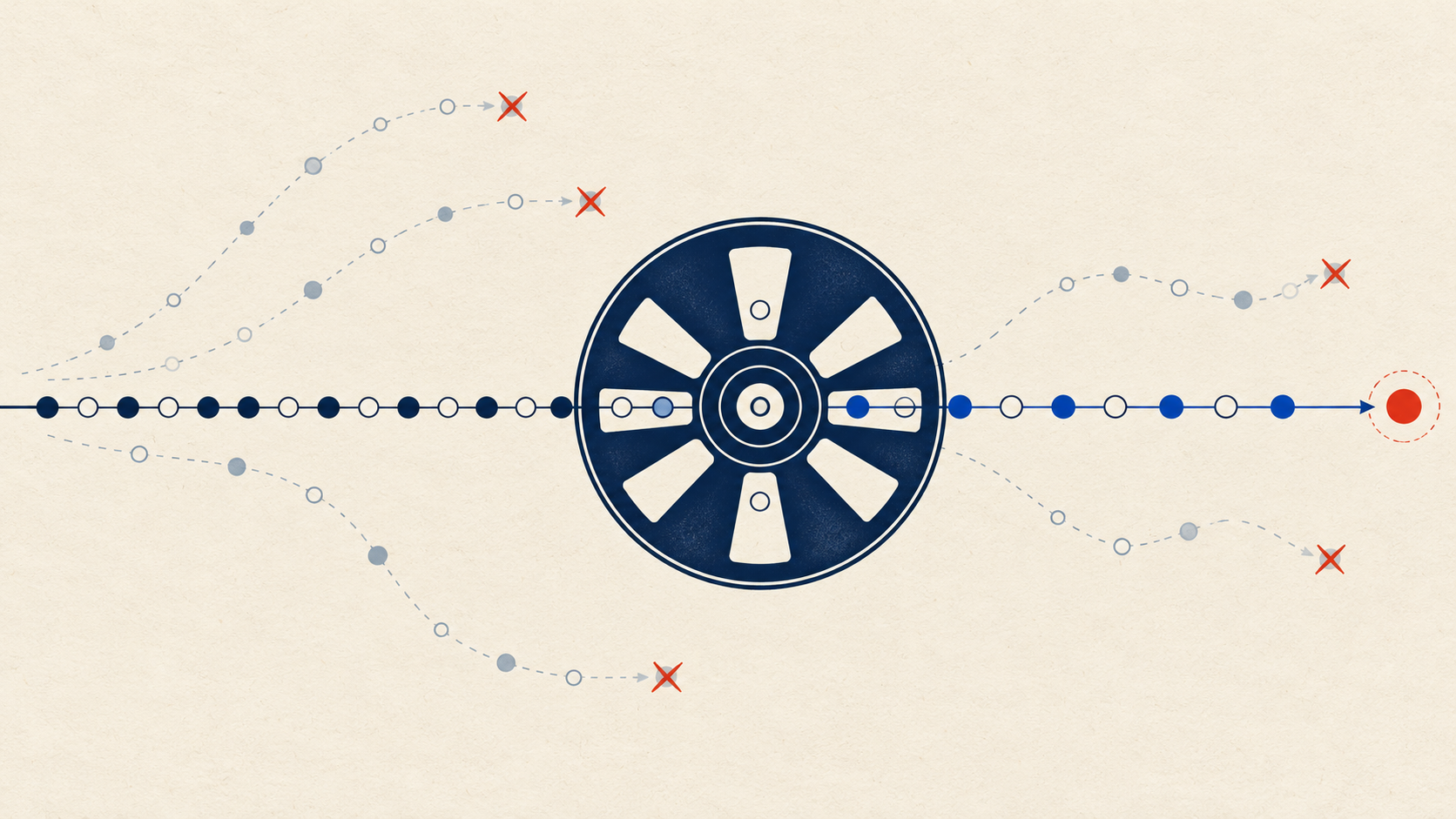 Editorial illustration of a navy sieve wheel filtering candidate markers along a straight line, with alternative paths crossed out.